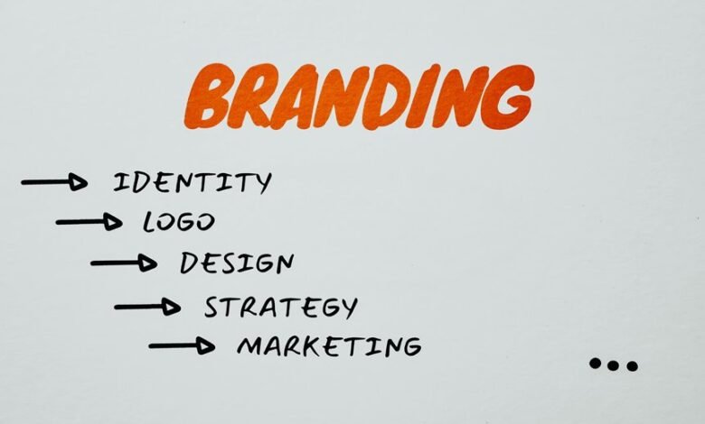 identity branding strategy execution