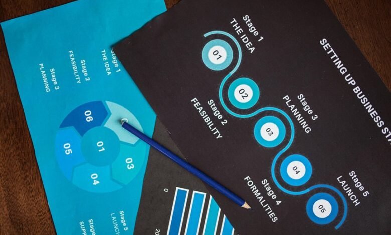 successful smart marketing strategy